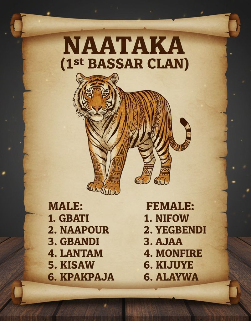Naataka Clan